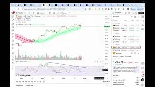 The Gaussian Channel is the SIGNAL for Bitcoin and the 