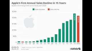 Will MegaCap Tech Earnings Hold Up?
