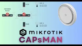 CAPsMAN alapok: 1. rész