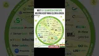 61 cleantech startup #shorts #cleantech #startup #startup
