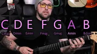 Intro To Modes For Guitar Players