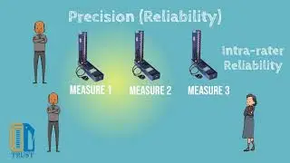 Validity reliability and agreement