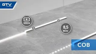 Taśma LED COB