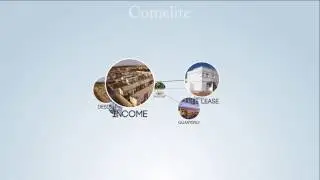 Hers is how to invest and get higher returns than S&P 500 - Self-Sustaining Urban Development Fund