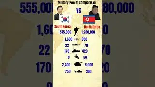 🇰🇷 South Korea vs 🇰🇵 North Korea Military Power Comparison #ytshorts #shorts #militarycomparison #gk
