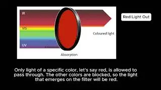 Optical Filter Guide 1 : Optical Filters and Types