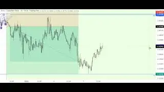 Technical analysis of GPB CAD