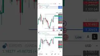 WEEKLY ANALYSIS ON EURUSD AND GBPUSD. 26-30TH JANUARY 2026