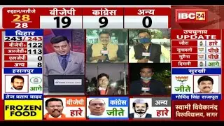 MP By-Election Result 2020: Congressकी उम्मीदों को लगा बड़ा झटका |मध्यप्रदेश में BJP की Happy Diwali