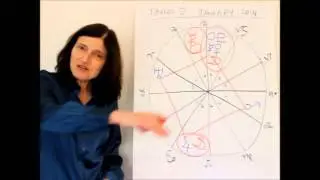 TAURUS January 2014 Astrology Forecast