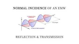 Normal Incidence of an EMW | Solved Problems