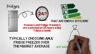 Energy efficient kitchen appliances