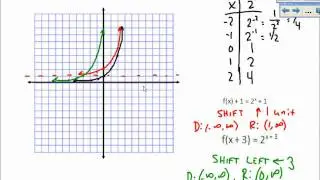 Exponential Functions