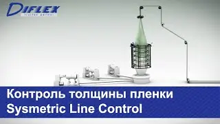 Контроль толщины пленки Sysmetric Line Control