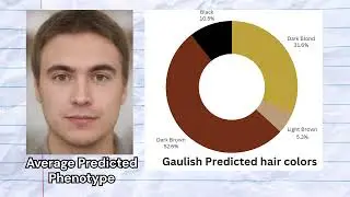 Генетика галлов