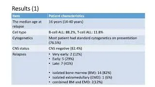 Improved Survival of Adolecents &Young Adults Pts Aged 14-40 Yrs &ndash; Dr.Chokri Ben Lamine(Feb18, 2023)