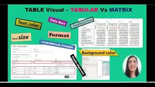POWER BI VISUALIZATION || Where to use & How to format TABLES & MATRIX visuals in POWER BI