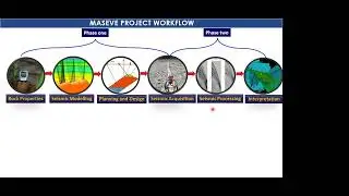 Mineral Exploration-  Innovative Mineral Exploration Solutions - Case studies Bushveld Complex, SA.