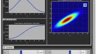 Simulation of Normal Distribution Function