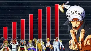 Power Level: Die st&auml;rksten Charaktere aus dem North Blue in One Piece Erkl&auml;rt 