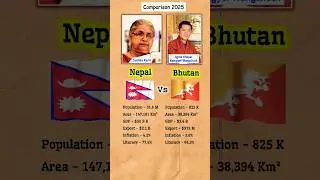 Nepal🇳🇵 vs Bhutan🇧🇹 Comparison 2025 #comparison#nepal#bhutan#economy#gdp#shorts