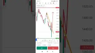 HOSPITAL STOCKS Updates, హాస్పిటల్స్ స్టాక్స్ యొక్క ముఖ్యమైన సపోర్ట్ అండ్ రెసిస్టెన్స్ 💥