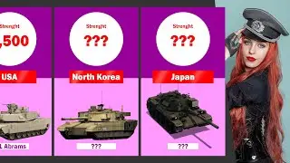 Comparison : Combat Tank Fleet Strength by Country 2023!!
