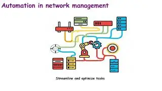 92. Network Automation Explained in 1 Minute | CCNA 200-301