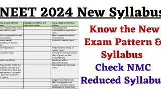 #ntaneet2024 #ntaneetsyallabus #neetsyllabus2024 #neetexampattern #neetmotivationalvideostatus