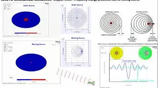 Ansys Mechanical Acoustics Doppler effect moving source change in frequency
