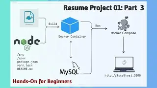 Часть 3. Развертывание приложения NodeJS с базой данных MySQL на сервере с помощью Docker Compose...