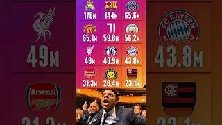 Football Clubs With Most Followers On Instagram.. 🔥⚽
