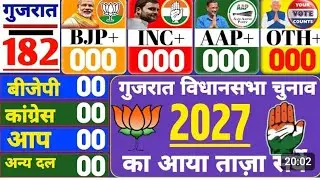 Gujrat Assembly Election 2027 Opinion Poll | ગુજરાત વિધાનસભા ચૂંટણી | BJP Vs Congress, Narendra Modi