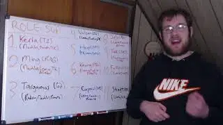 MSI 2022 Preview: Support Ranking