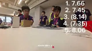 3x3 7.81 Ao4R! (HKRCU 20th Anniversary) 