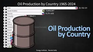 Oil Production by Country 1965-2024