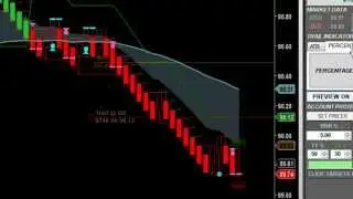 NinjaTrader Chart Trader Compared to Indicator Warehouse Trade Manager | Money Management Tool