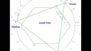 Magi Astrology Really Works! Part 1