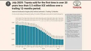 Toyota sales update and the real reason why Toyota isn't selling many EVs