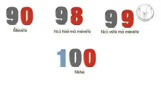 Cours langue fe'efe'e (nufi) - Les nombres (apprendre a compter, S&aacute;hwū mɑ̀ n&ugrave;fī)