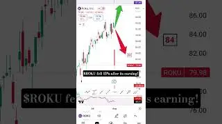 Update: $ROKU CRASHED 15% after its earning report!  It closed at 80 for the week.