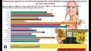 MrSuperStats , bar chart race comparison videos, various statics, data visualization, global alcohol