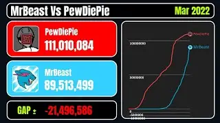 MrBeast Vs PewDiePie 2011&ndash;2026 | Extended Version &ndash; Subscriber Growth Comparison