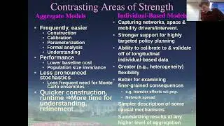 CMPT498/898/FA:Systematic tradeoffs b/t individual-based aggregate & modeling