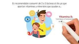 #Consejo 18: La importancia de los lácteos en nuestra dieta
