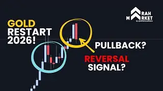 TIMING GOLD FOR PRICE RESET?!