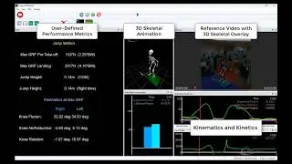 Comprehensive Analysis for Markerless Motion Capture