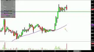 Stein Mart, Inc. - SMRT Stock Chart Technical Analysis for 05-11-18