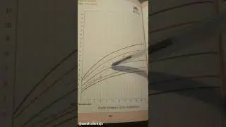 Como saber se seu filho está ganhando peso adequadamente com gráfico da caderneta de saúde do SUS