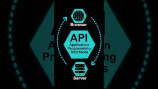 How API works? (Simply Explained in 30 Seconds) #shorts #api
